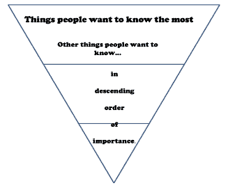 Plain English People Need to Know Diagram