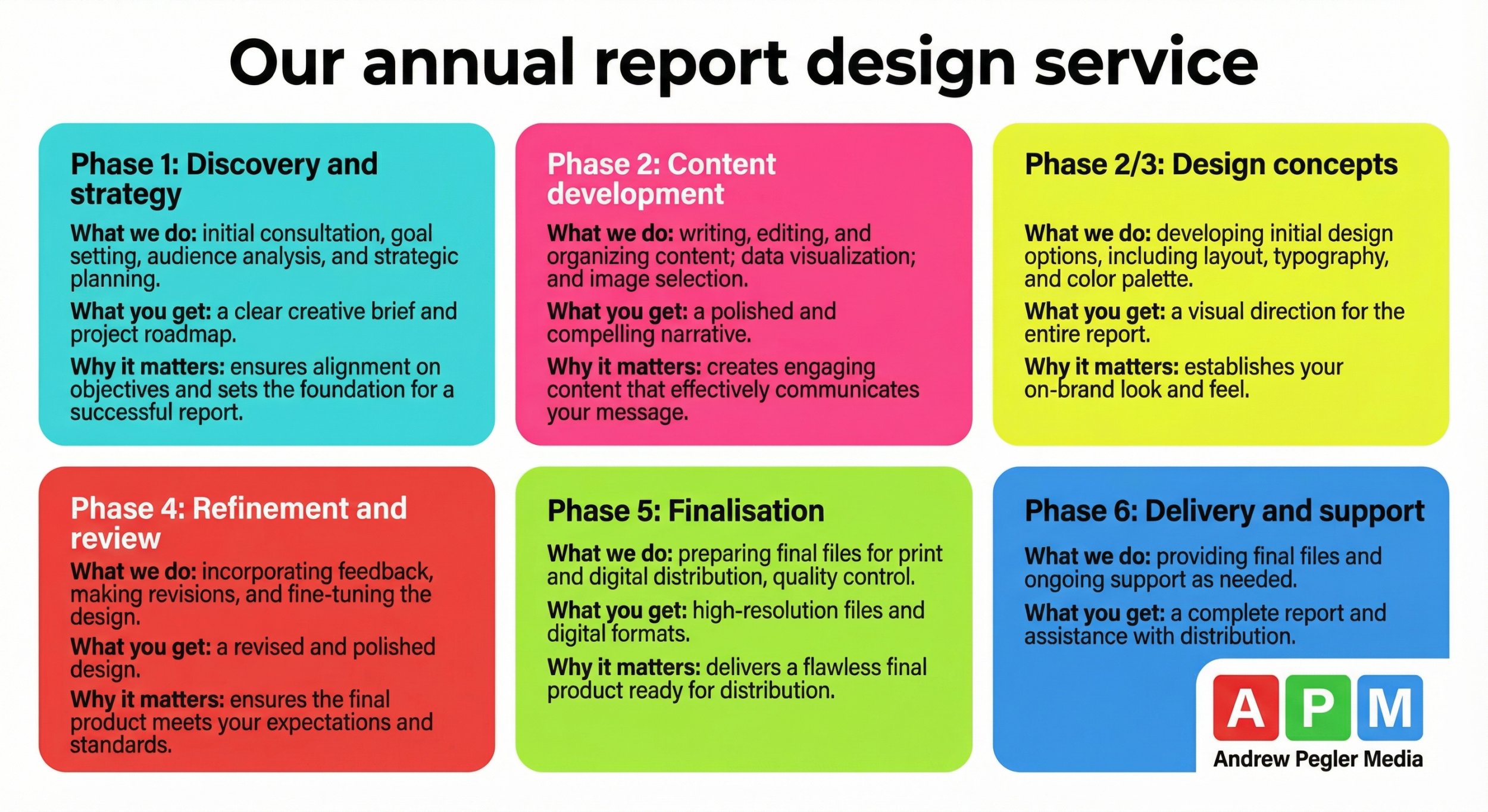 annual report design service