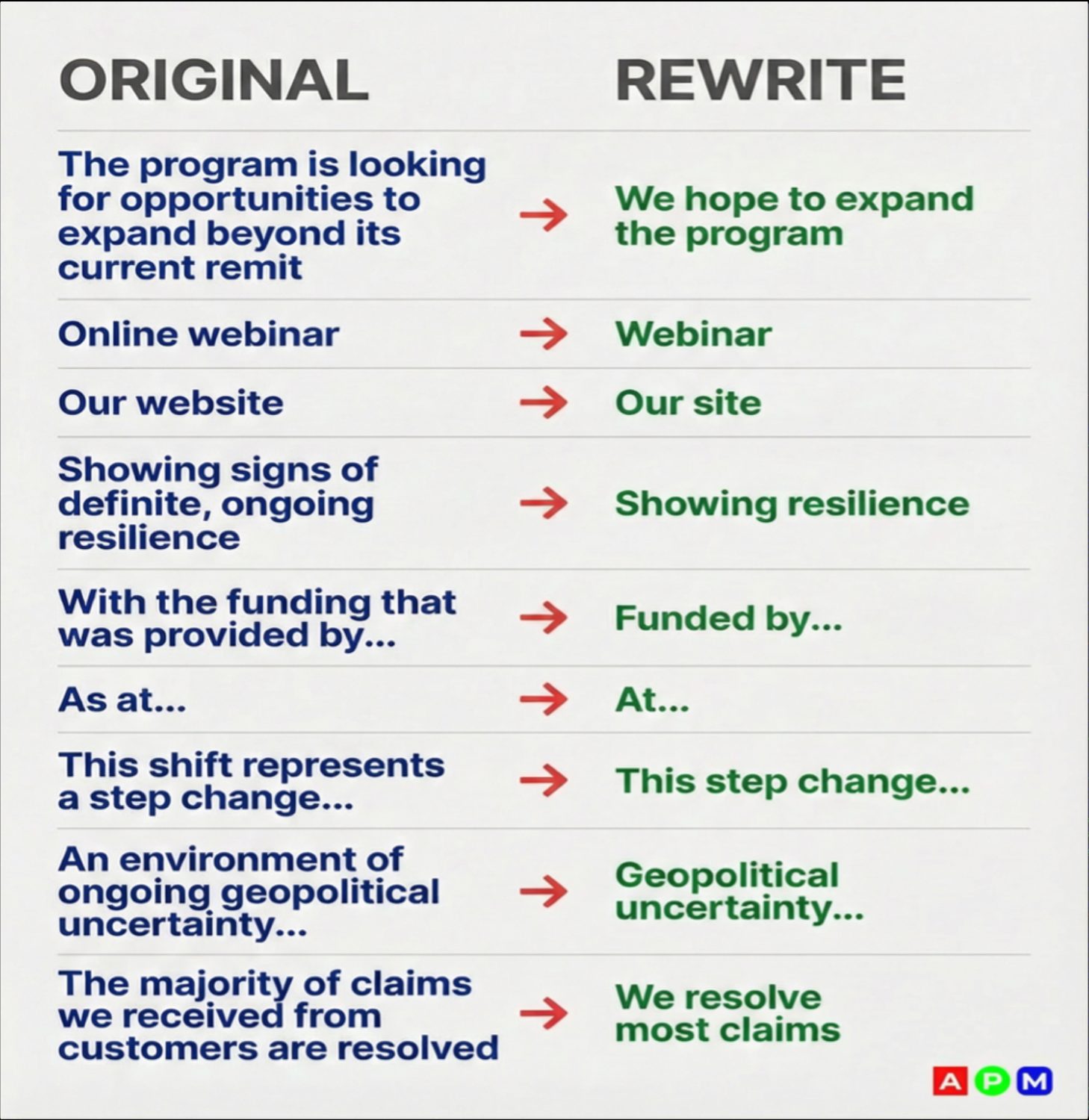 annual report writing