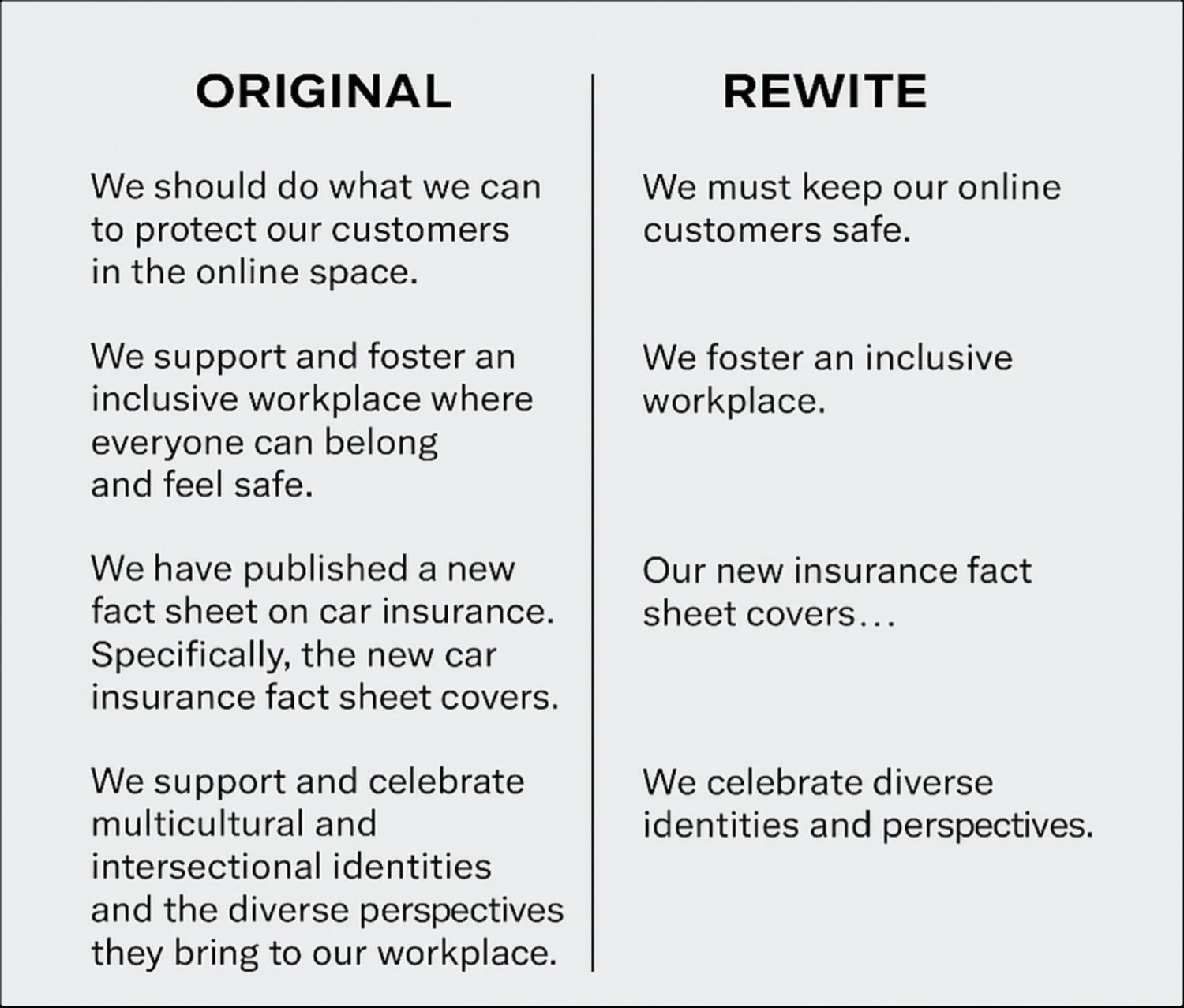 annual report writing