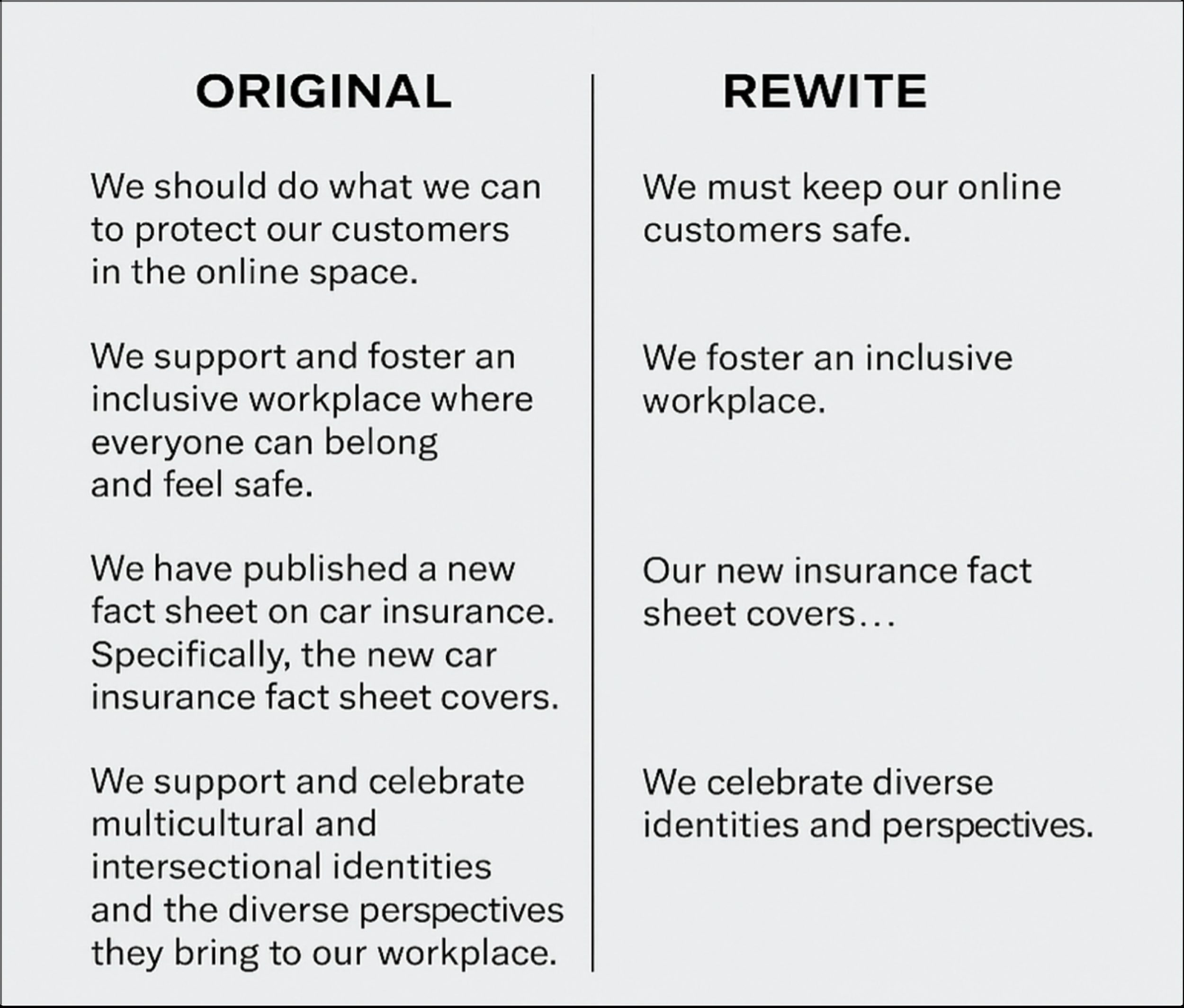 annual report writing