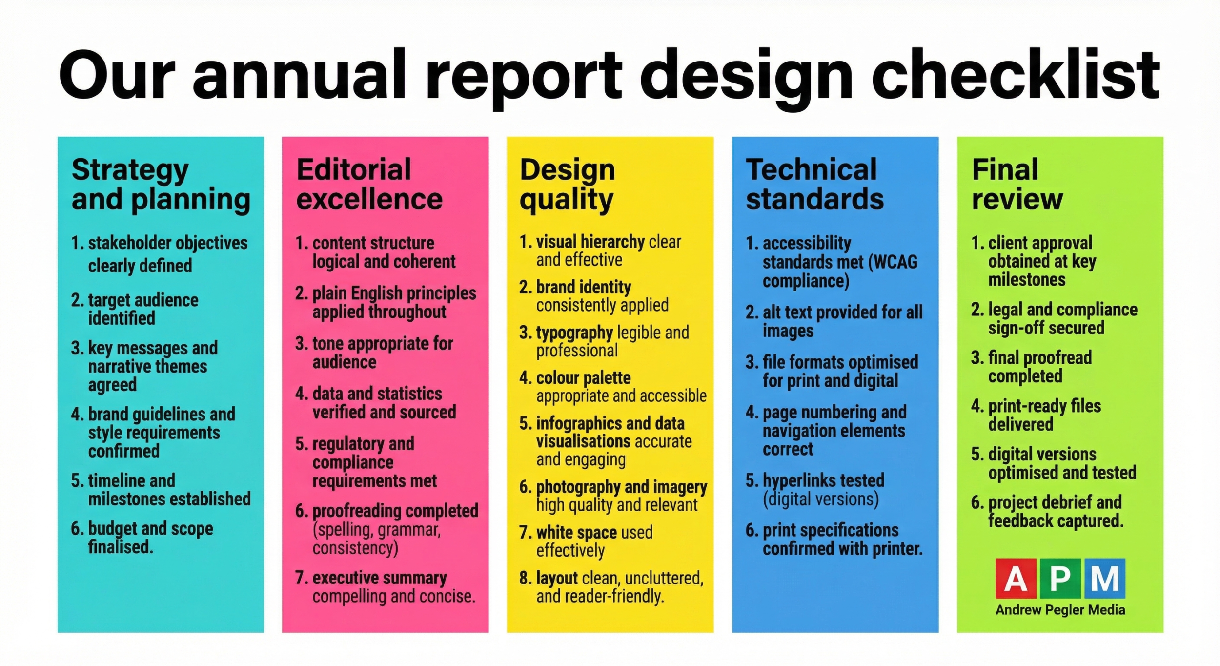 Our annual report design checklist